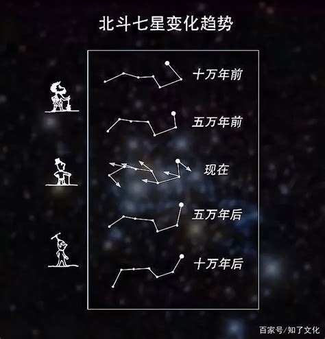 北斗七星的用途